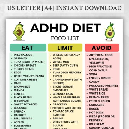 ADHD Diet Food List Printable – Foods to Eat, Limit and Avoid