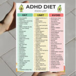 ADHD Diet Food List Printable – Foods to Eat, Limit and Avoid