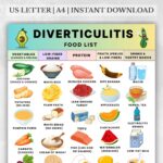 Printable Diverticulitis Food List with low-fiber grains, soft fruits, cooked vegetables, and safe proteins