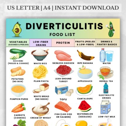 Printable Diverticulitis Food List with low-fiber grains, soft fruits, cooked vegetables, and safe proteins