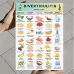 Printable Diverticulitis Food List with low-fiber grains, soft fruits, cooked vegetables, and safe proteins