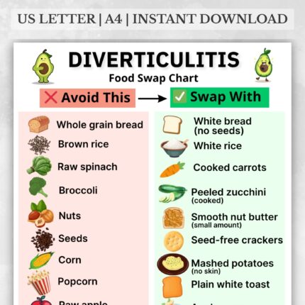 Diverticulitis Food Swap Chart – Eat This Instead Printable (PDF)