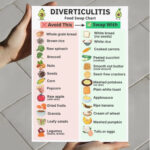 Printable Diverticulitis Food Swap Chart with visual guide showing safe alternatives to avoid trigger foods