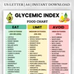 Printable Glycemic Index food chart showing low, medium, and high GI foods categorized in columns, including lentils, oats, bananas, and white bread.