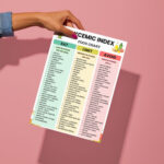 Printable Glycemic Index food chart showing low, medium, and high GI foods categorized in columns, including lentils, oats, bananas, and white bread.