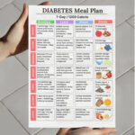 7-Day Diabetes Meal Plan 1200 Calories – Weekly Diabetic Diet Chart with Breakfast, Lunch, Dinner, and Snack Ideas for Type 2 Diabetes, Insulin Resistance, and Prediabetes