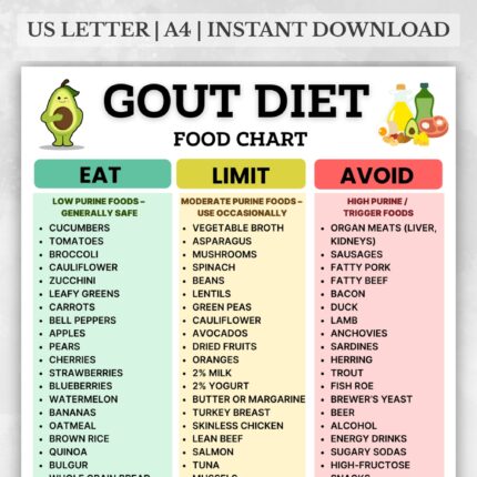 Gout Diet Food Chart – Low and High Purine Foods for Gout and Uric Acid