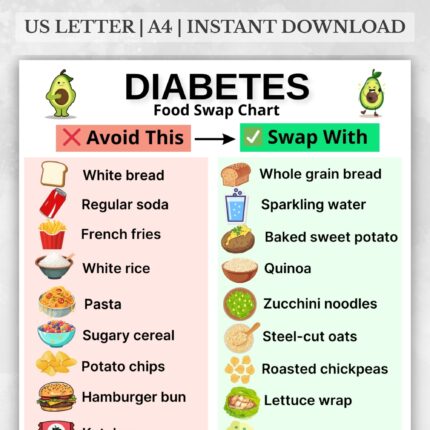 Diabetes Food Swap Chart showing healthy alternatives for diabetics — swap white bread, soda, and candy with whole grains, sparkling water, and dark chocolate