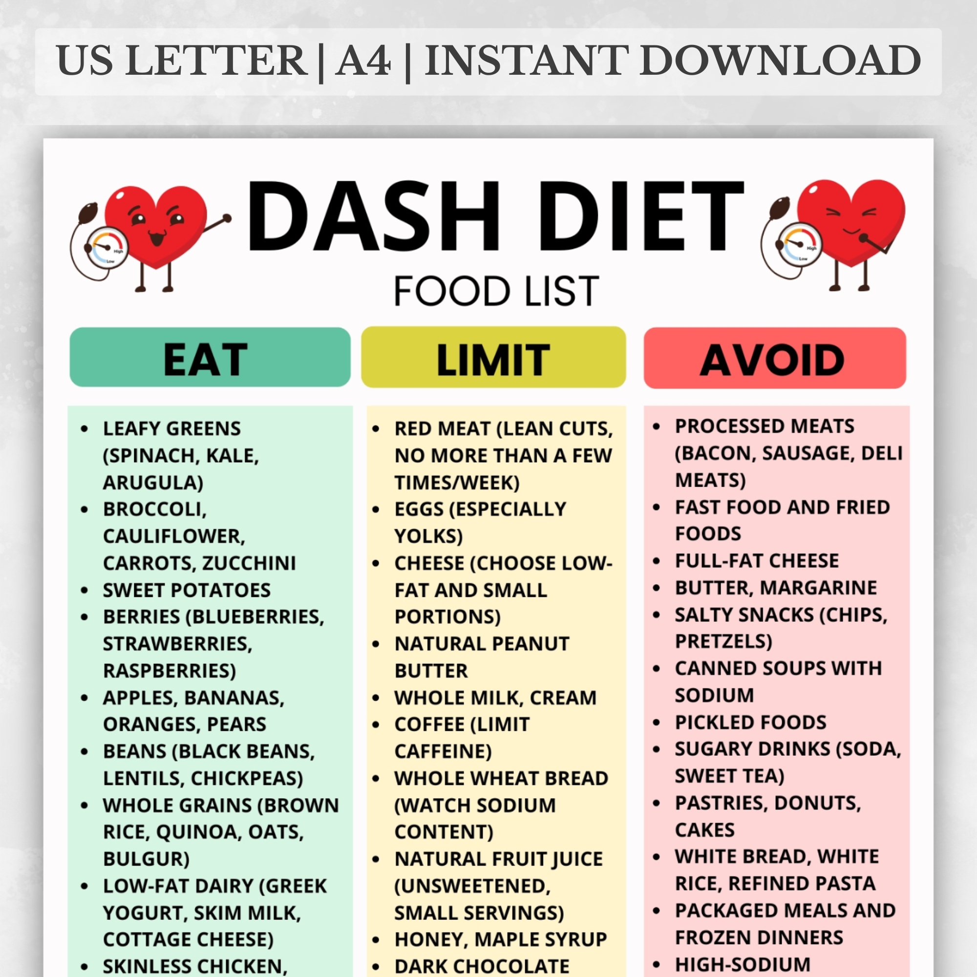 Digital Product – Nothing Will Be Shipped - 2025-07-14T114825.428 DASH Diet food list with Eat, Limit, and Avoid columns for blood pressure and heart health.