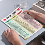 DASH Diet food list with Eat, Limit, and Avoid columns for blood pressure and heart health.
