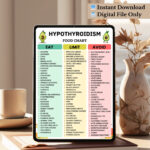 Hypothyroidism food chart with Eat, Limit, and Avoid lists. Includes salmon, eggs, chicken, brown rice, vegetables, fruits, nuts, and highlights foods to limit like raw broccoli, cabbage, soy products, and foods to avoid like gluten, fried foods, and processed snacks.