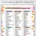 Hypothyroidism grocery list with proteins, vegetables, fruits, grains, nuts, seeds, and beverages for a thyroid diet and Hashimoto meal planning.