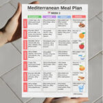 Mediterranean meal plan weekly chart with breakfast lunch dinner snacks and grocery list printable A4 US Letter