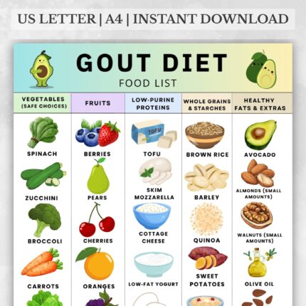 Gout Diet Food List – Low Purine Foods for Gout, Hyperuricemia, Arthritis and Uric Acid Control