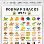 FODMAP snack ideas chart with low FODMAP snacks including fruits, vegetables, nuts, rice cakes, lactose‑free yogurt, turkey slices, chia pudding, and more for IBS and digestive health.
