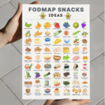 FODMAP snack ideas chart with low FODMAP snacks including fruits, vegetables, nuts, rice cakes, lactose‑free yogurt, turkey slices, chia pudding, and more for IBS and digestive health.