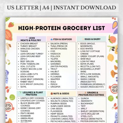 High‑Protein Grocery List – printable chart with lean meats fish seafood eggs dairy legumes nuts seeds and grains A4 and US Letter