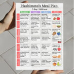 7-Day Hashimoto’s Meal Plan – 1500 calorie printable chart with thyroid-friendly meals: breakfast, lunch, dinner, and snacks
