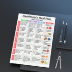 7-Day Hashimoto’s Meal Plan – 1500 calorie printable chart with thyroid-friendly meals: breakfast, lunch, dinner, and snacks