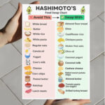 Hashimoto’s Food Swap Chart – printable thyroid diet substitutions for bread, dairy, grains, and oils (A4 & US Letter)