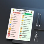 Hashimoto’s Food Swap Chart – printable thyroid diet substitutions for bread, dairy, grains, and oils (A4 & US Letter)