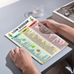 Low Sodium Food Chart – eat, limit, and avoid guide for a low salt diet, printable sodium intake chart