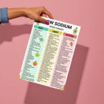 Low Sodium Food Chart – eat, limit, and avoid guide for a low salt diet, printable sodium intake chart