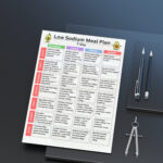 7‑Day Low Sodium Meal Plan – printable low salt diet chart with breakfasts, lunches, dinners, and snacks for heart health, hypertension, and kidney disease