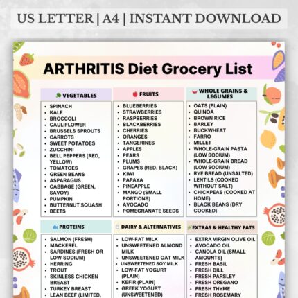 Arthritis Diet Grocery List – printable anti inflammatory foods chart with vegetables fruits proteins grains dairy and healthy fats A4 and US Letter