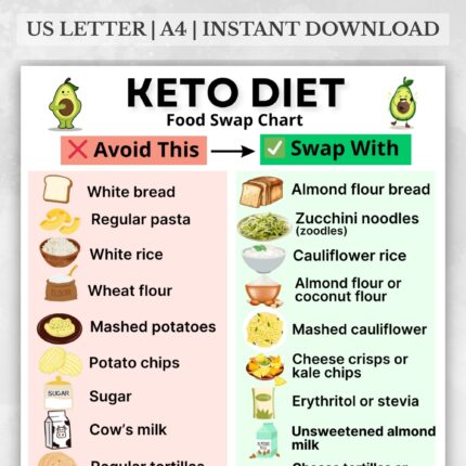 Keto Diet Food Swap Chart – low carb substitutes for bread, pasta, sugar, tortillas, and more, printable keto food list