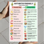 Arthritis Friendly Food Swap Chart – printable anti inflammatory diet guide with food swaps A4 and US Letter