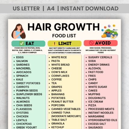 Hair Growth Food List – printable eat/limit/avoid chart with biotin-rich foods for strong, healthy hair