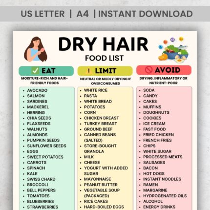 dry hair food list, hair hydration foods, hair nutrition chart, printable food chart, eat limit avoid, healthy hair diet, hair friendly foods, dry scalp foods, nutrient rich foods, hair care nutrition