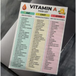 Vitamin A Food List – printable chart with Eat, Limit, and Avoid categories showing high, moderate, and low vitamin A foods