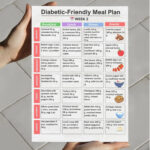 4-Week Diabetic Meal Plan with Grocery List – Balanced Breakfast, Lunch, Dinner & Snack Chart (PDF Printable)
