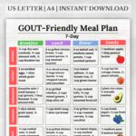 7-Day Gout-Friendly Meal Plan PDF – Low Purine Diet with Breakfast, Lunch, Dinner, Snacks, and Grocery List Printable