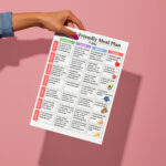 7-Day Gout-Friendly Meal Plan PDF – Low Purine Diet with Breakfast, Lunch, Dinner, Snacks, and Grocery List Printable
