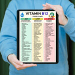 Vitamin B12 Food Chart: What to Eat, Limit, and Avoid for Optimal B12 Intake