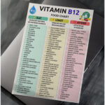 Vitamin B12 Food Chart: What to Eat, Limit, and Avoid for Optimal B12 Intake