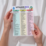 Vitamin B12 Food Chart: What to Eat, Limit, and Avoid for Optimal B12 Intake
